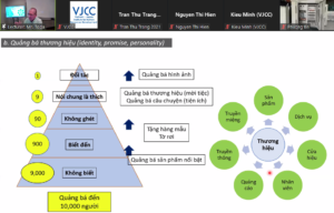 Marketing in action – “Marketing without selling” or “Marketing without selling”?