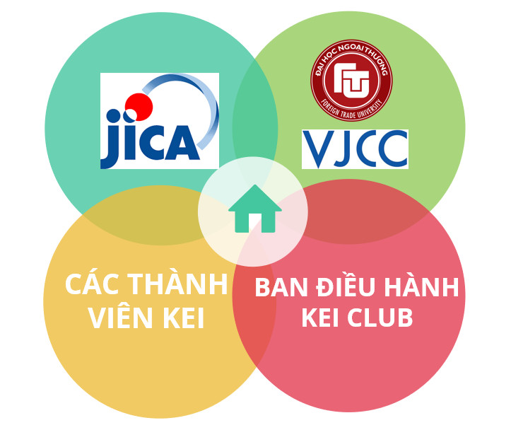 Mô hình kết nối của cộng đồng Keieijuku